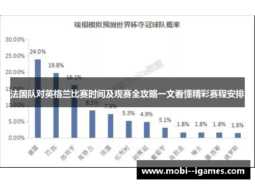 法国队对英格兰比赛时间及观赛全攻略一文看懂精彩赛程安排