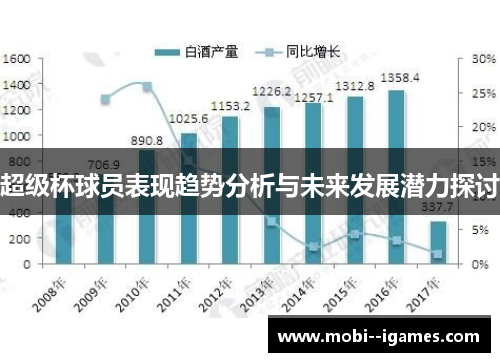 超级杯球员表现趋势分析与未来发展潜力探讨 超级杯球员表现趋势分析与未来发展潜力探讨
