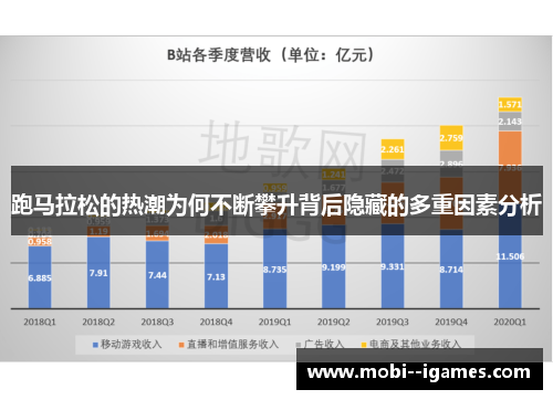 跑马拉松的热潮为何不断攀升背后隐藏的多重因素分析 跑马拉松的热潮为何不断攀升背后隐藏的多重因素分析