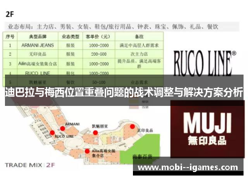 迪巴拉与梅西位置重叠问题的战术调整与解决方案分析 迪巴拉与梅西位置重叠问题的战术调整与解决方案分析