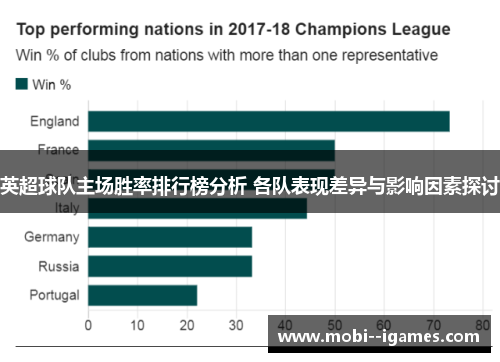 英超球队主场胜率排行榜分析 各队表现差异与影响因素探讨 英超球队主场胜率排行榜分析 各队表现差异与影响因素探讨