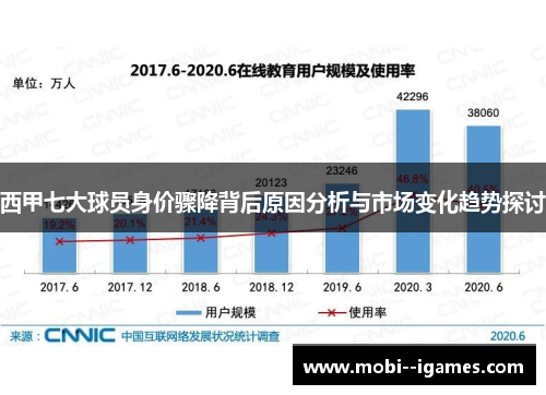 西甲七大球员身价骤降背后原因分析与市场变化趋势探讨 西甲七大球员身价骤降背后原因分析与市场变化趋势探讨