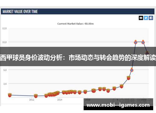 西甲球员身价波动分析：市场动态与转会趋势的深度解读