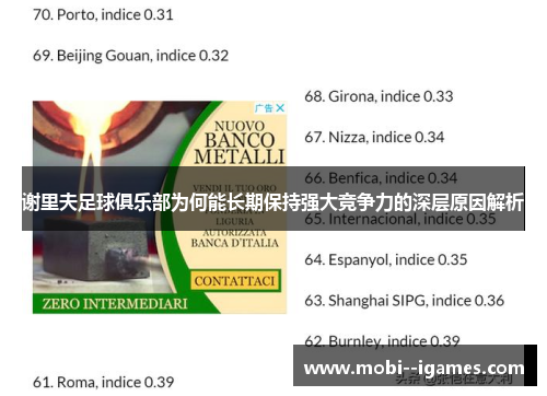 谢里夫足球俱乐部为何能长期保持强大竞争力的深层原因解析 谢里夫足球俱乐部为何能长期保持强大竞争力的深层原因解析