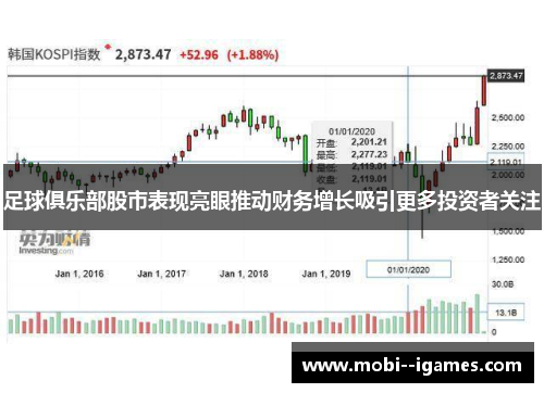 足球俱乐部股市表现亮眼推动财务增长吸引更多投资者关注