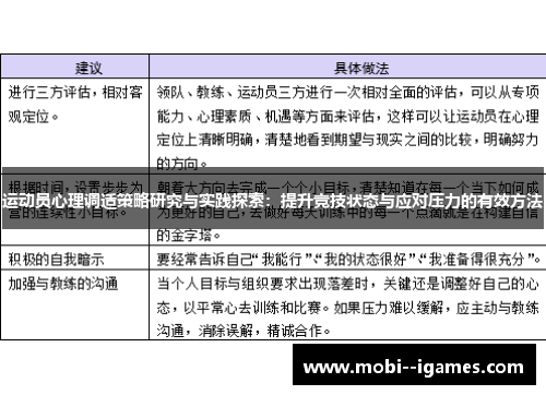 运动员心理调适策略研究与实践探索:提升竞技状态与应对压力的有效方法 运动员心理调适策略研究与实践探索:提升竞技状态与应对压力的有效方法